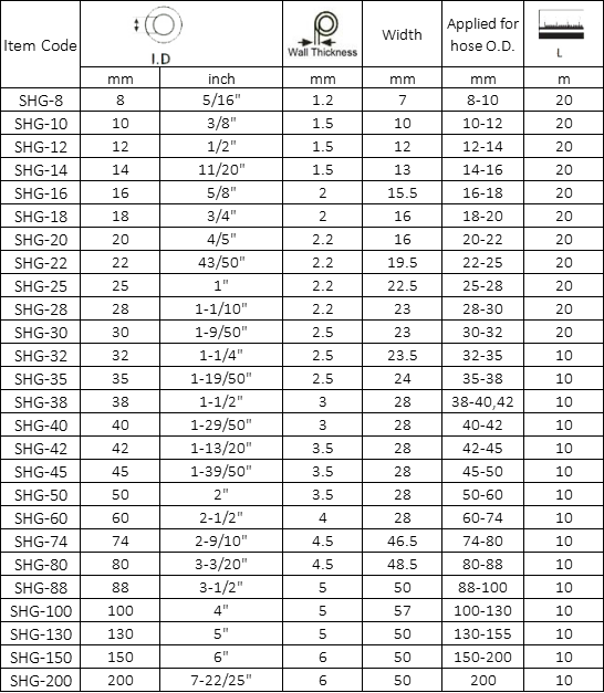 Protector de PP Especificación