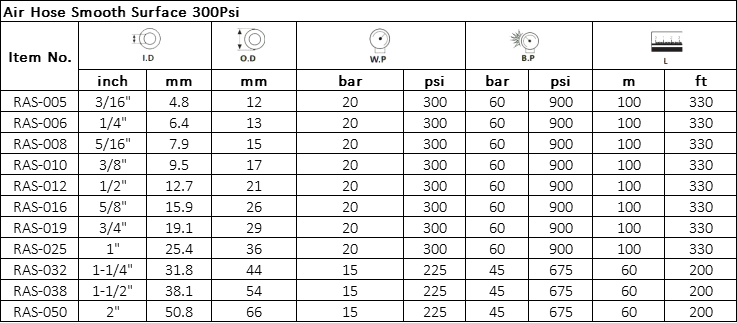 Manguera de aire Superficie lisa 300PSI Especificación