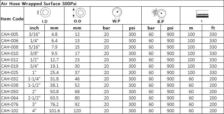 Manguera de aire Superficie envuelta 300PSI Especificación