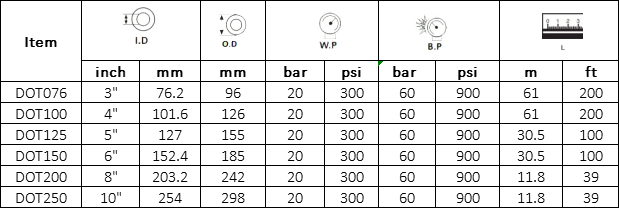Manguera para descarga de combustible de muelle Especificación: