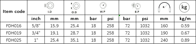 Manguera para surtido Especificación