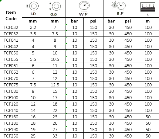 Manguera para combustibre textil Especificación