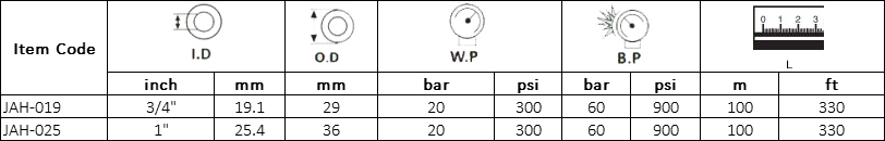 Manguera Jack Hammer Especificación: