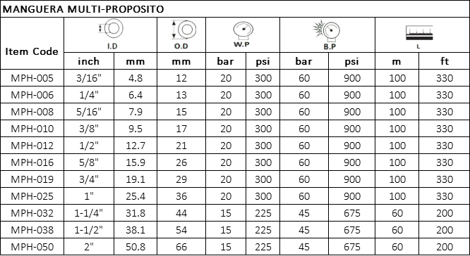 MANGUERA MULTI-PROPOSITO 300PSI Especificación