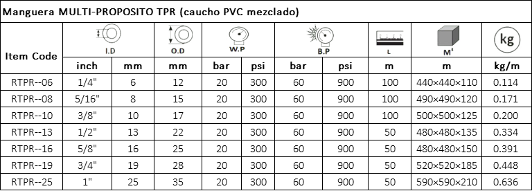 MANGUERA MULTI-PROPOSITO 300PSI Especificación
