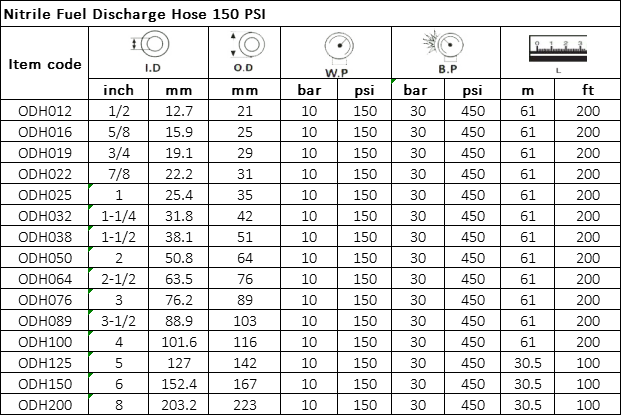 Manguera para descarga de Combustible Especificación: