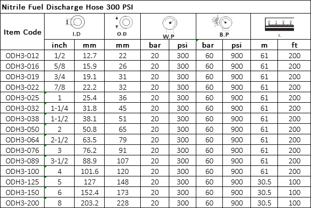 Manguera para descarga de Combustible Especificación: