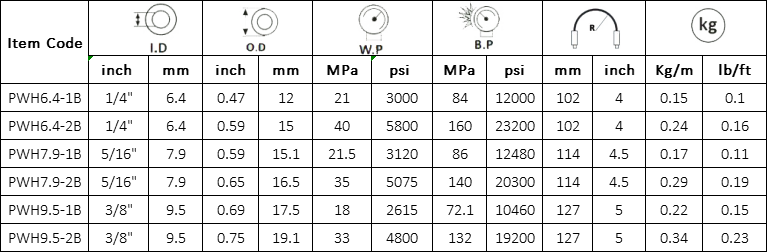 Manguera de lavado a presión Especificación