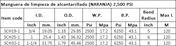 Manguera de limpieza de alcantarillado Especificación