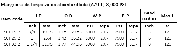 Manguera de limpieza de alcantarillado Especificación