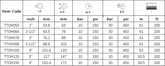 Manguera para camión cisterna 150PSI Especificación