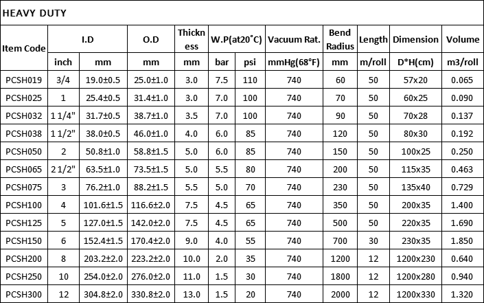 Manguera Corrugada para Succión de Agua Especificación (Heavy Duty)