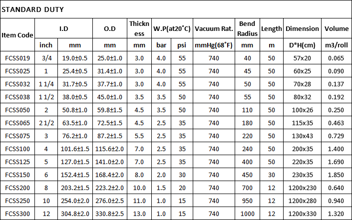 Manguera Corrugada para Succión de Agua Especificación (Servicio Liviano)