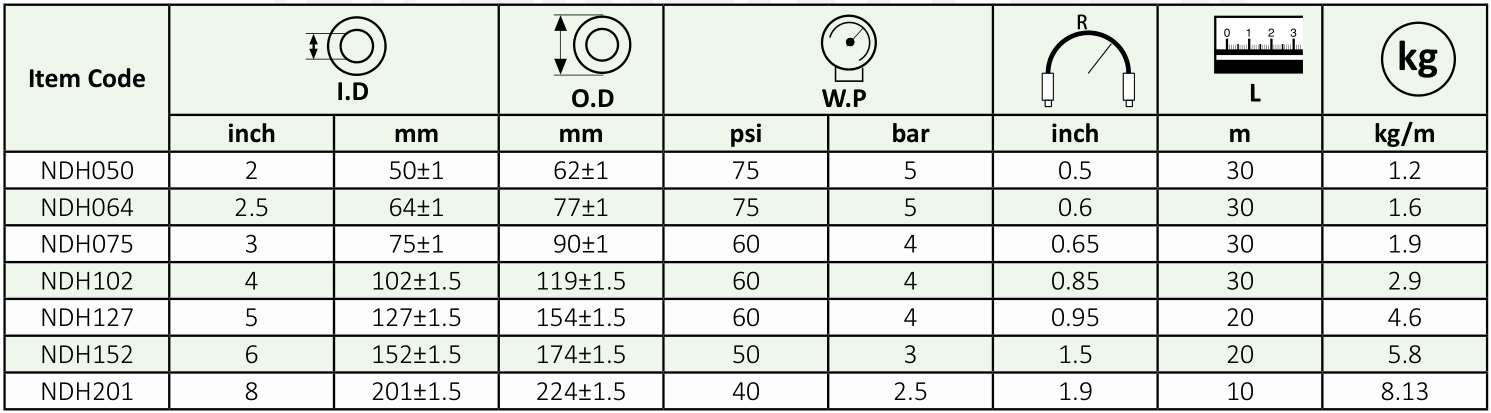 MANGUERA DE GOTA DE COMBUSTIBLE Especificación