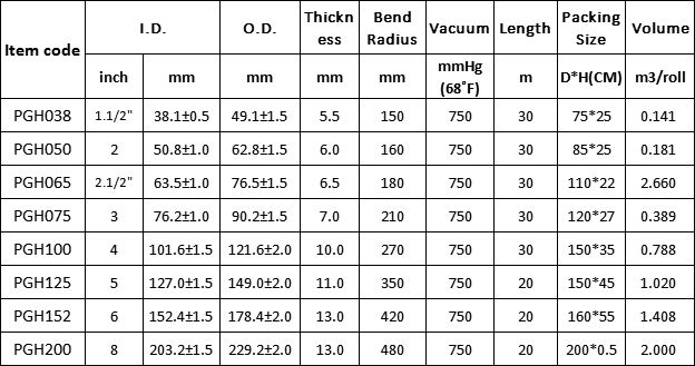 Manguera de arena de PVC Especificación